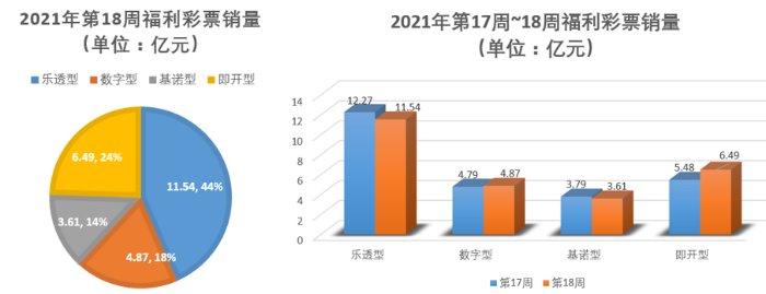 2021年第18周1
