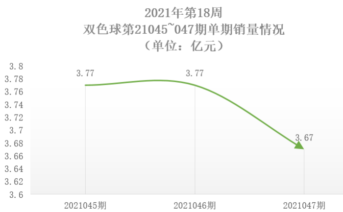 2021年第18周2