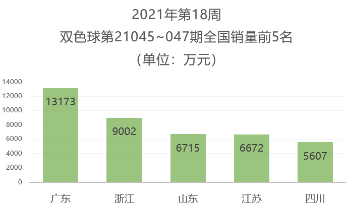 2021年第18周3