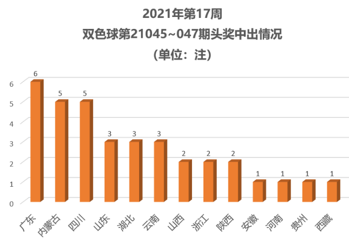 2021年第18周4