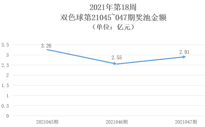 2021年第18周6