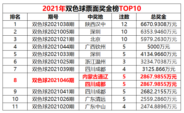 2021年第18周7