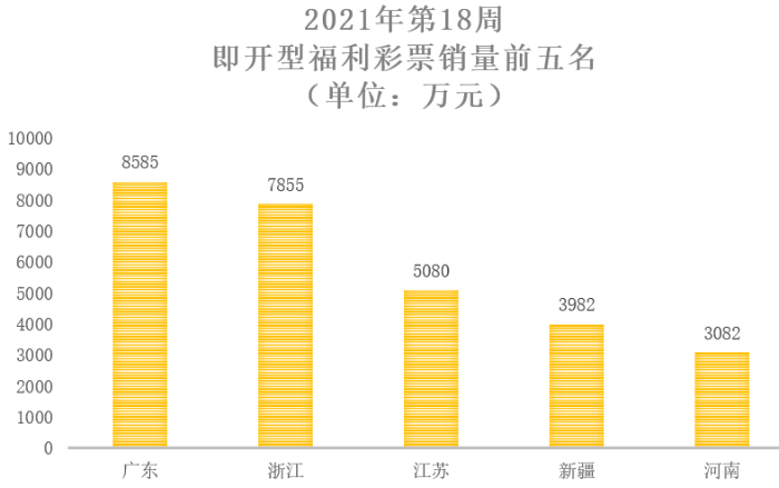 2021年第18周9