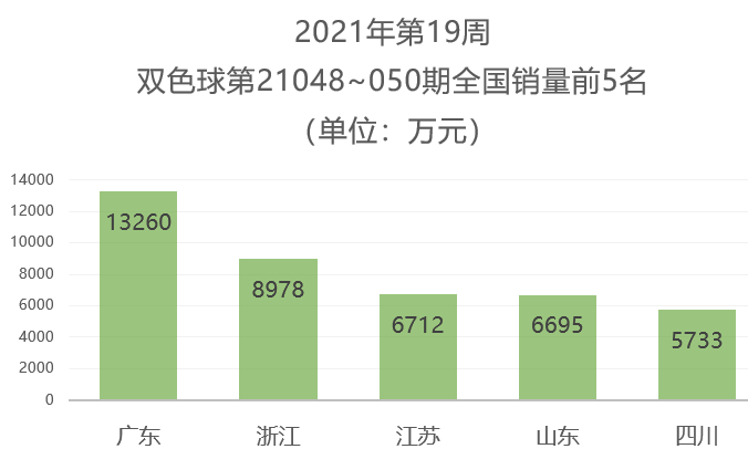 2021年第19周3 2021年第19周3